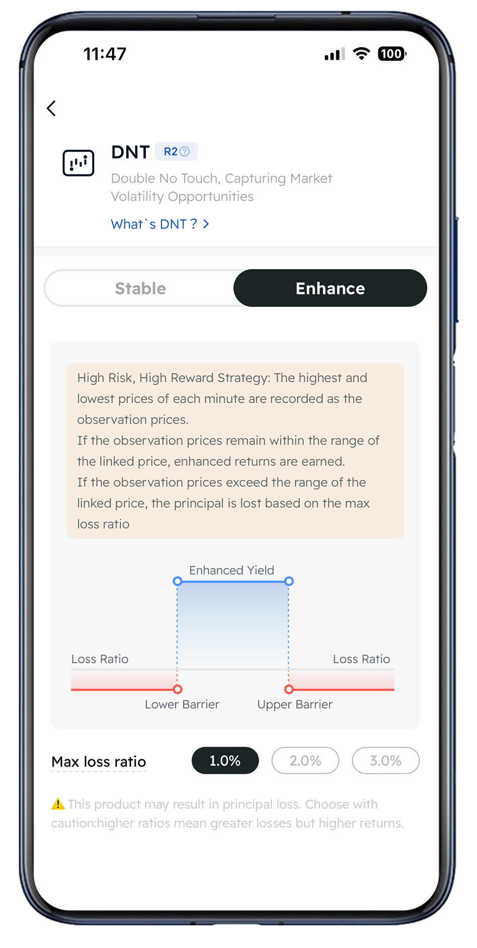DNT (Yield Enhanced)