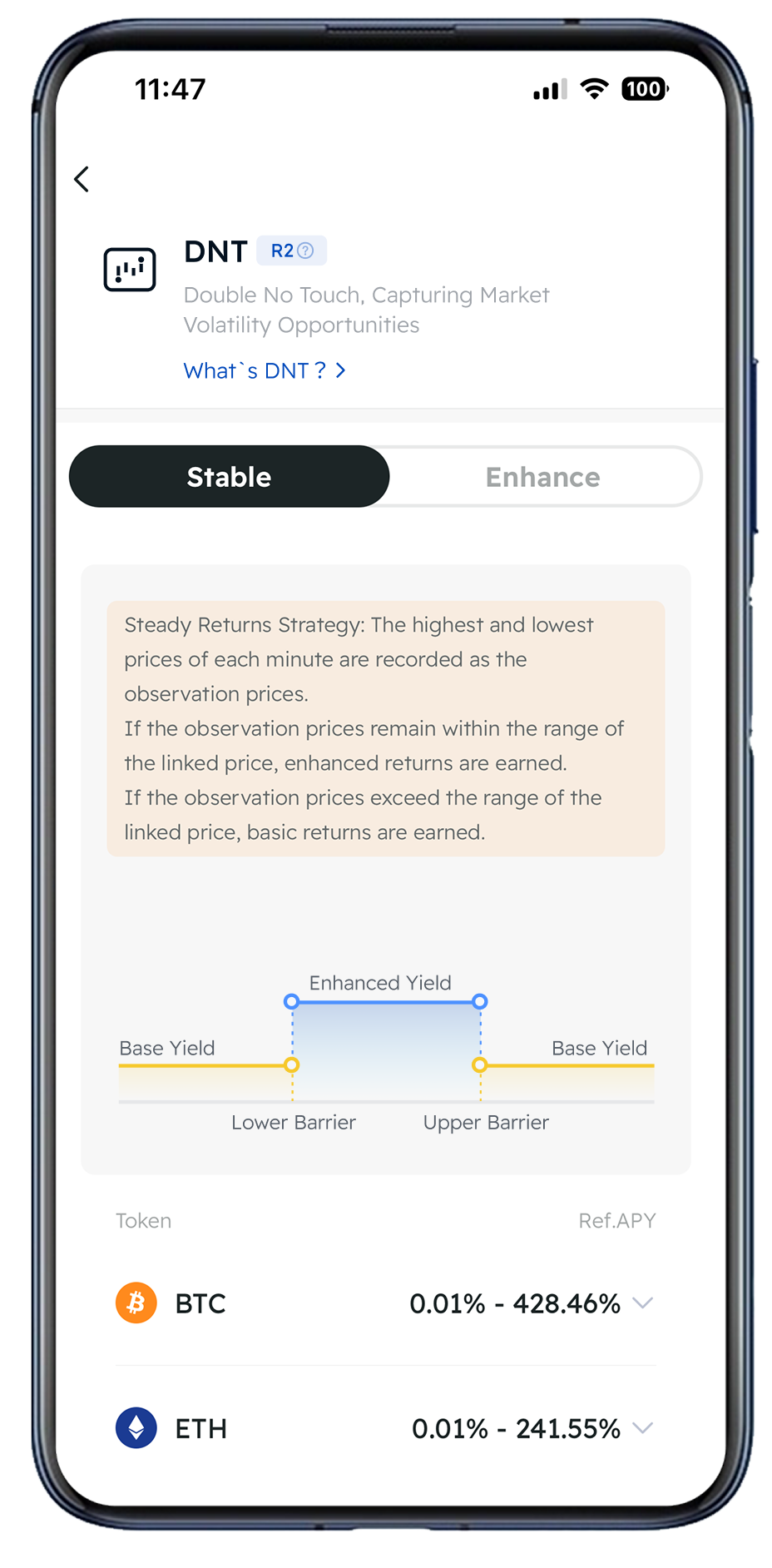 DNT (Principal Protected)